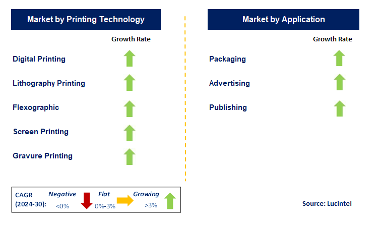 Commercial Printing by country